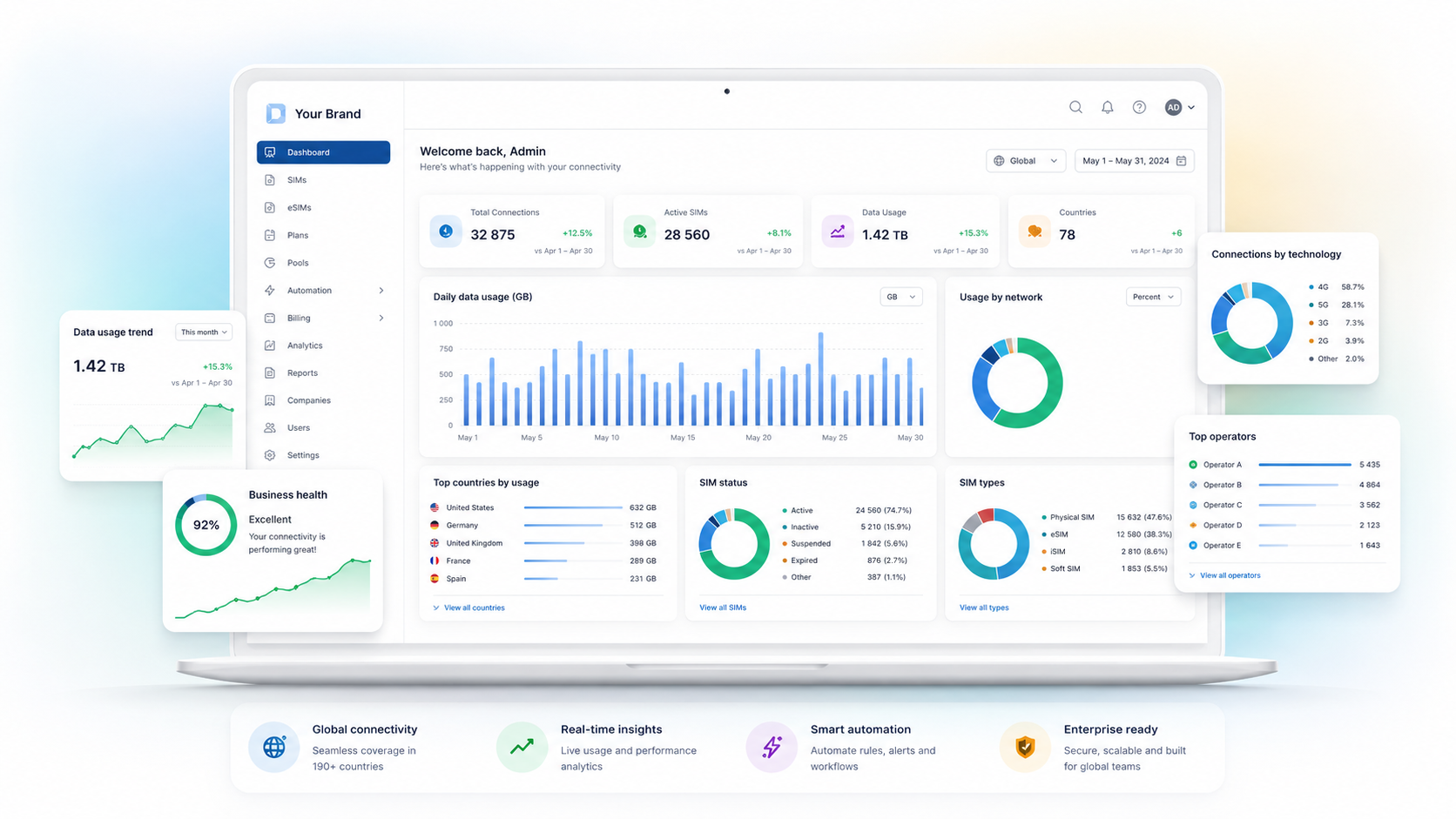 Platform whitelabel voor IoT en FWA beheer